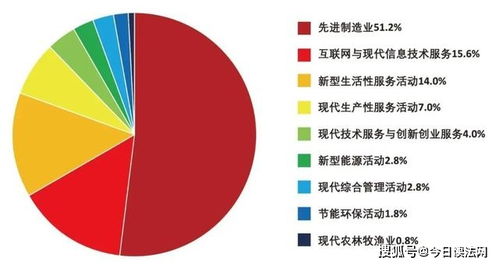 新經(jīng)濟(jì)企業(yè)500強(qiáng) 先進(jìn)制造引領(lǐng)發(fā)展，互聯(lián)網(wǎng)場景化賦能網(wǎng)站建設(shè)新浪潮