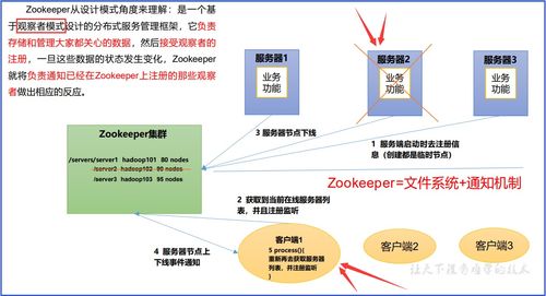 ZooKeeper基礎(chǔ)知識 工作機(jī)制、特點(diǎn)、數(shù)據(jù)結(jié)構(gòu)與核心服務(wù)