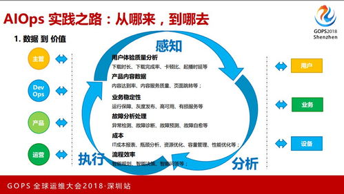 億級用戶百TB級數(shù)據(jù)的AIOps技術(shù)實(shí)踐之路 數(shù)據(jù)處理服務(wù)的增強(qiáng)與演進(jìn)